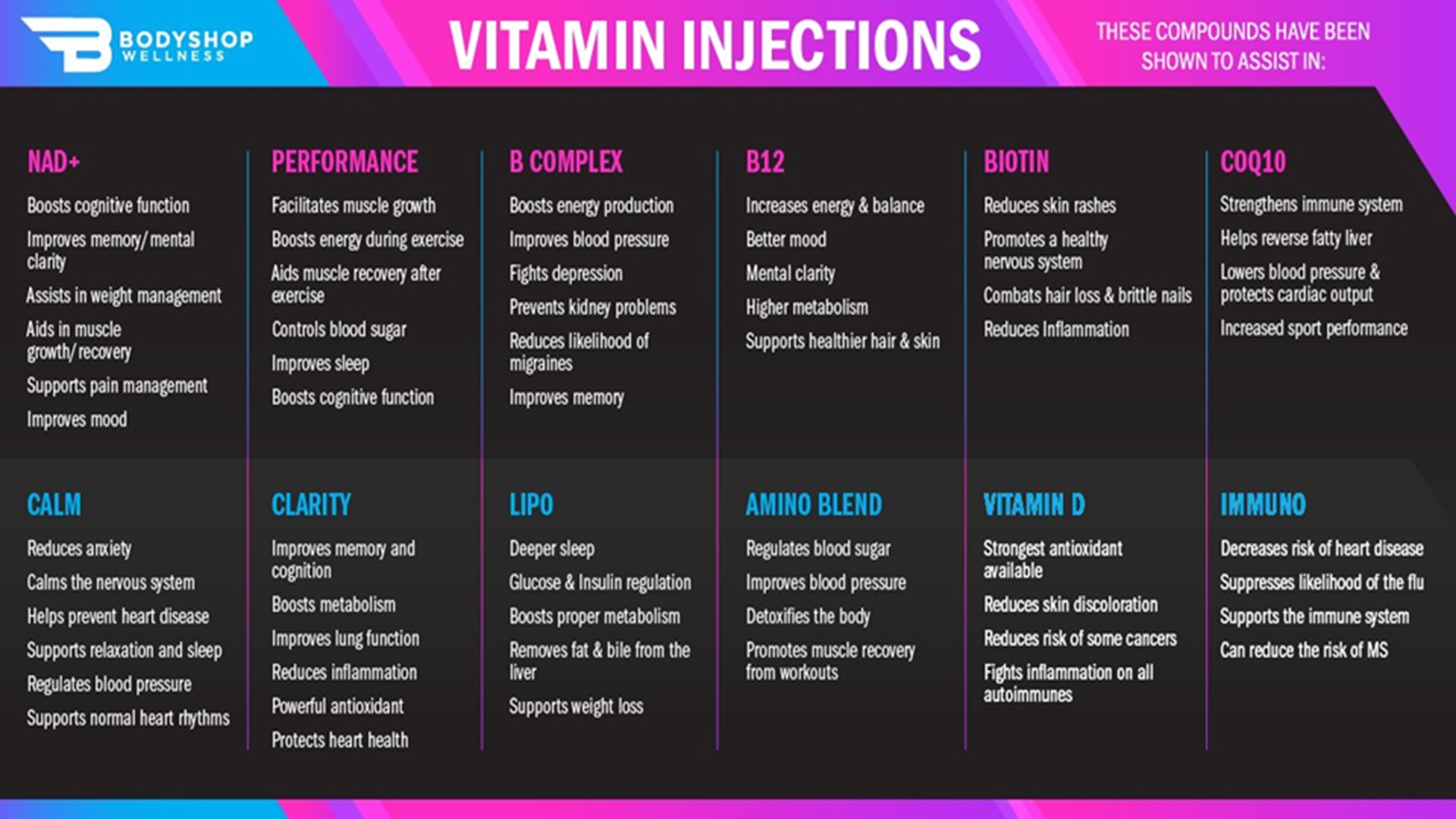 Vitamin Injections at Hampton Inn & Suites Boerne